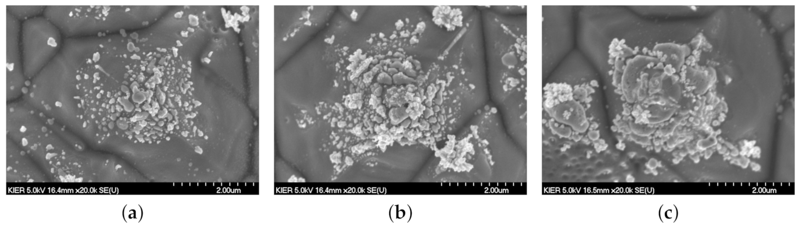 Energies 14 00592 g004