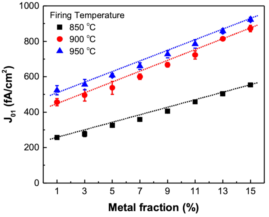 Energies 14 00592 g005