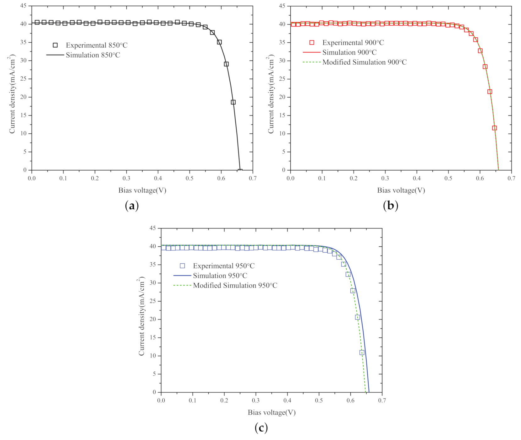 Energies 14 00592 g006