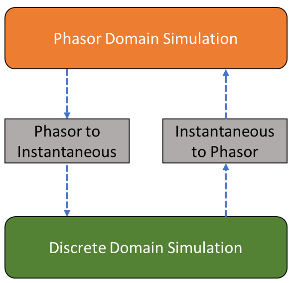 Energies 14 00593 g003