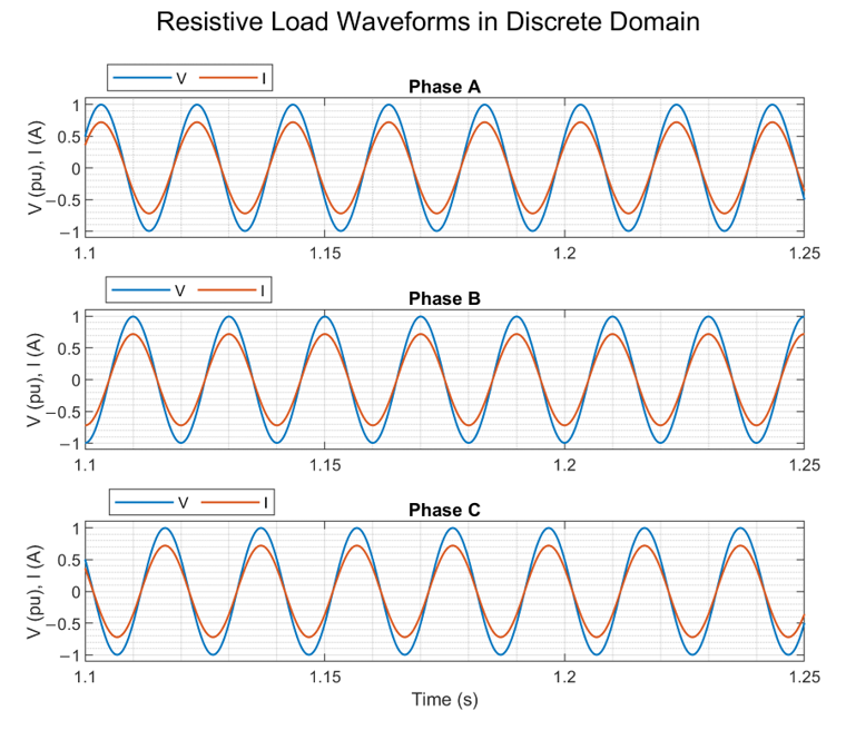 Energies 14 00593 g005