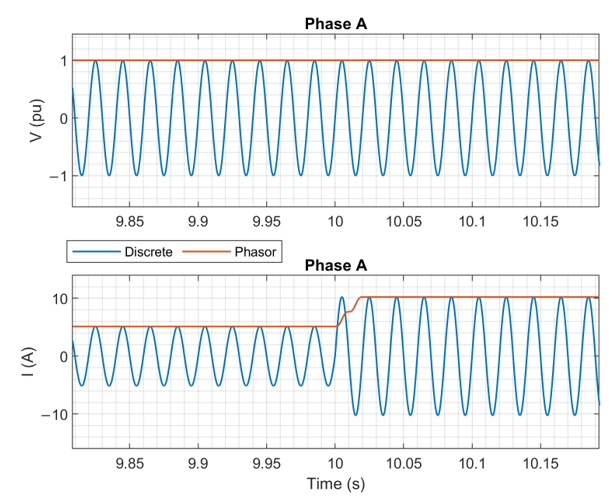 Energies 14 00593 g006