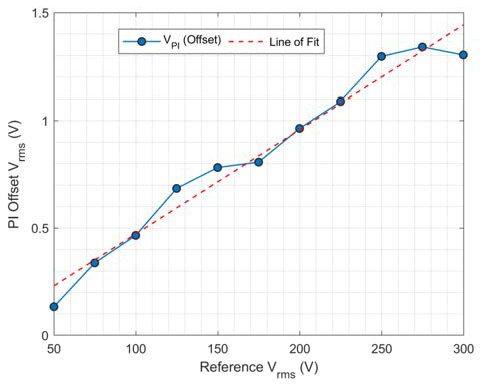 Energies 14 00593 g011