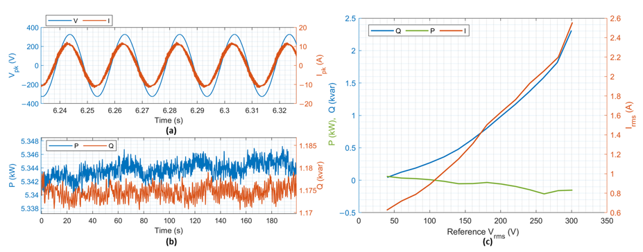 Energies 14 00593 g012