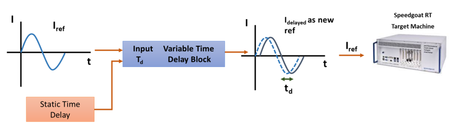 Energies 14 00593 g014
