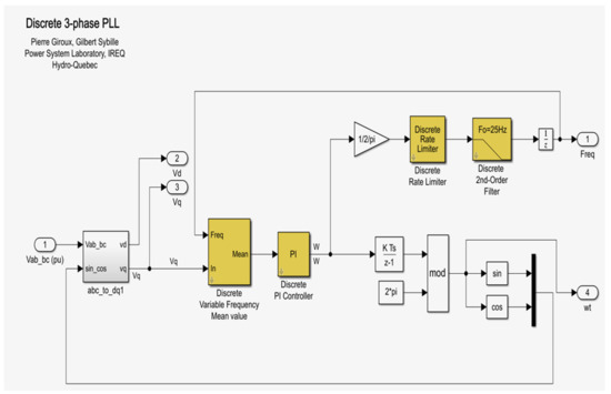 Energies 14 00593 g0a2