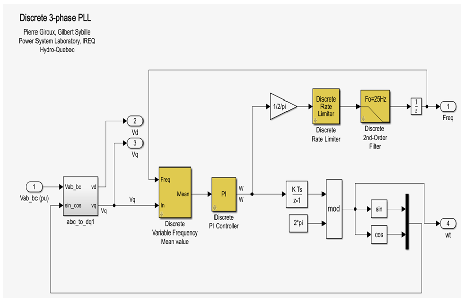 Energies 14 00593 g0a2