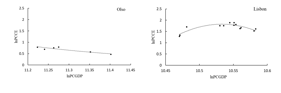 Energies 14 00599 g003a