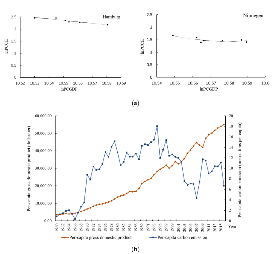 Energies 14 00599 g003b