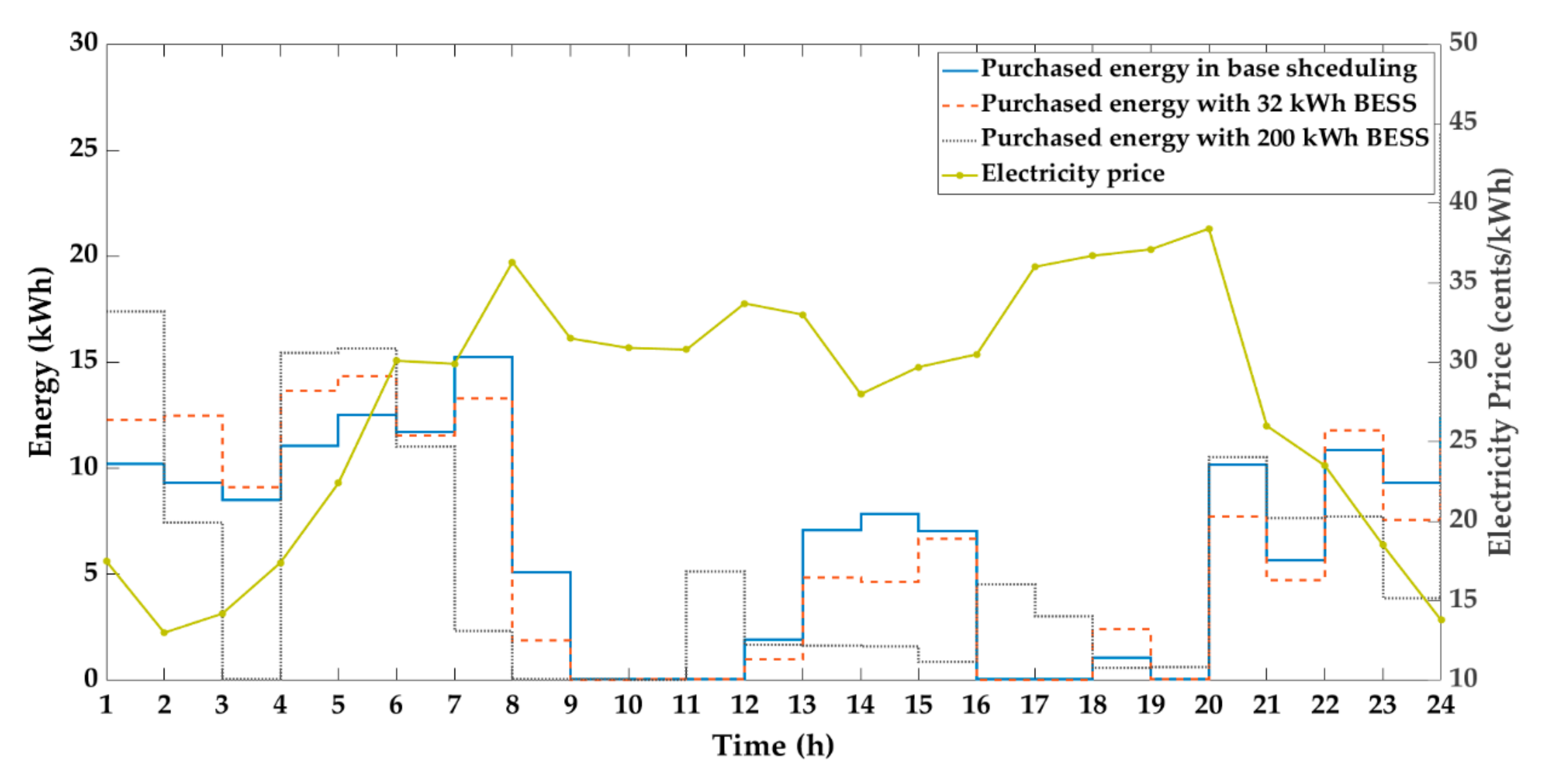Energies 14 00603 g005 Energies 14 00603 g005