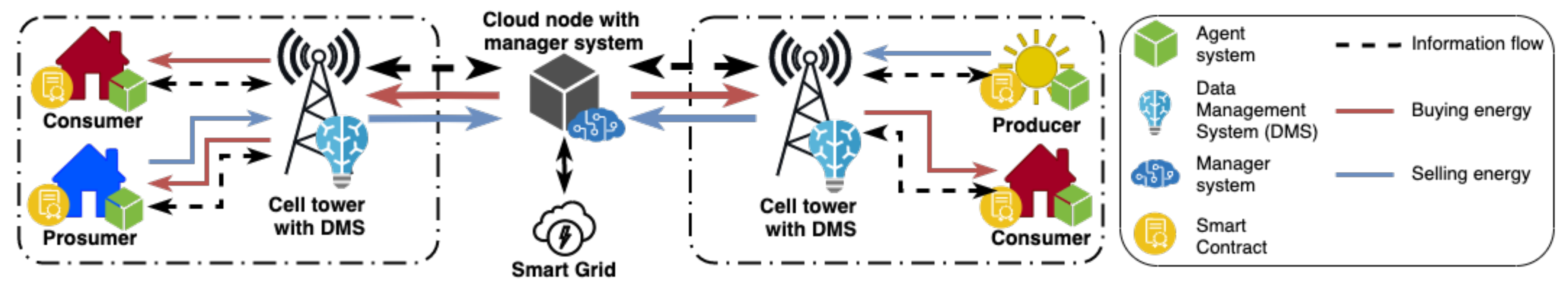 Energies 14 00606 g001