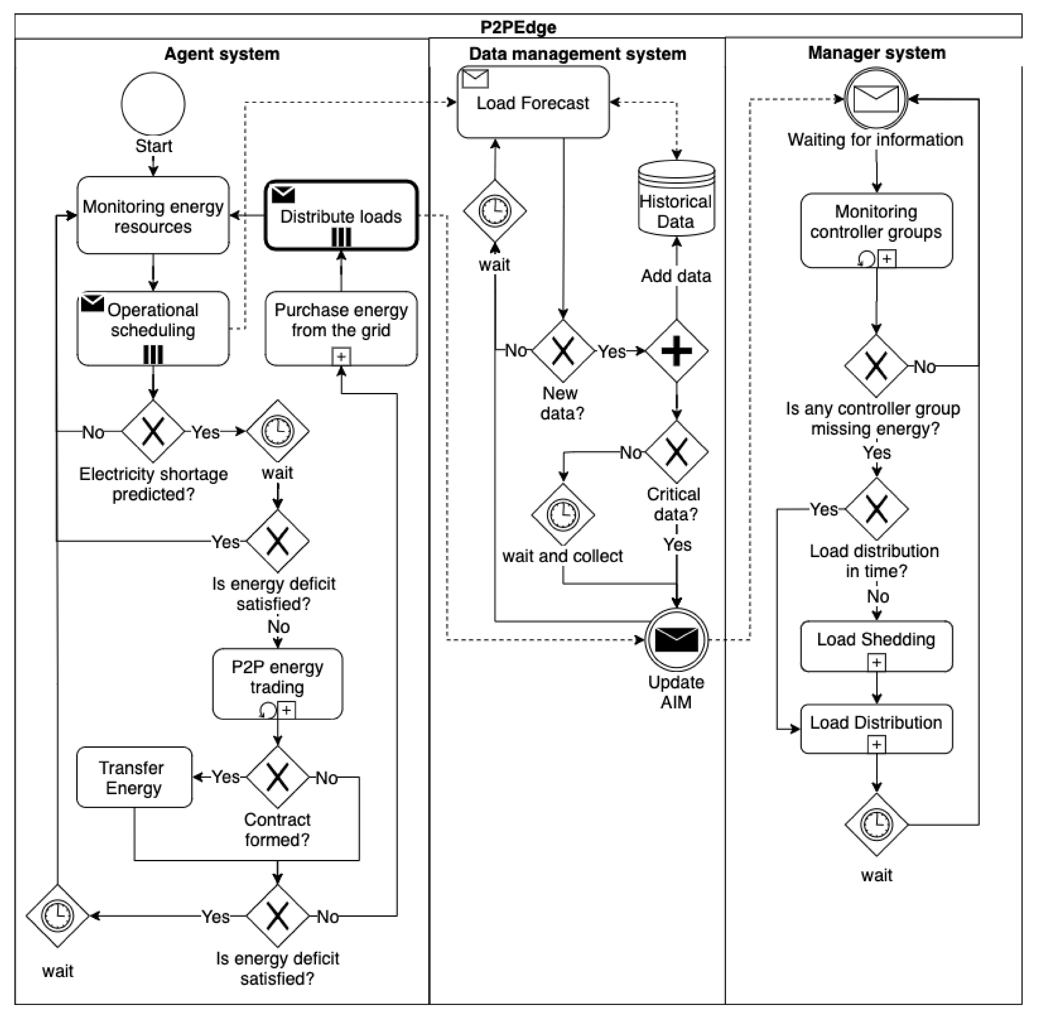 Energies 14 00606 g002