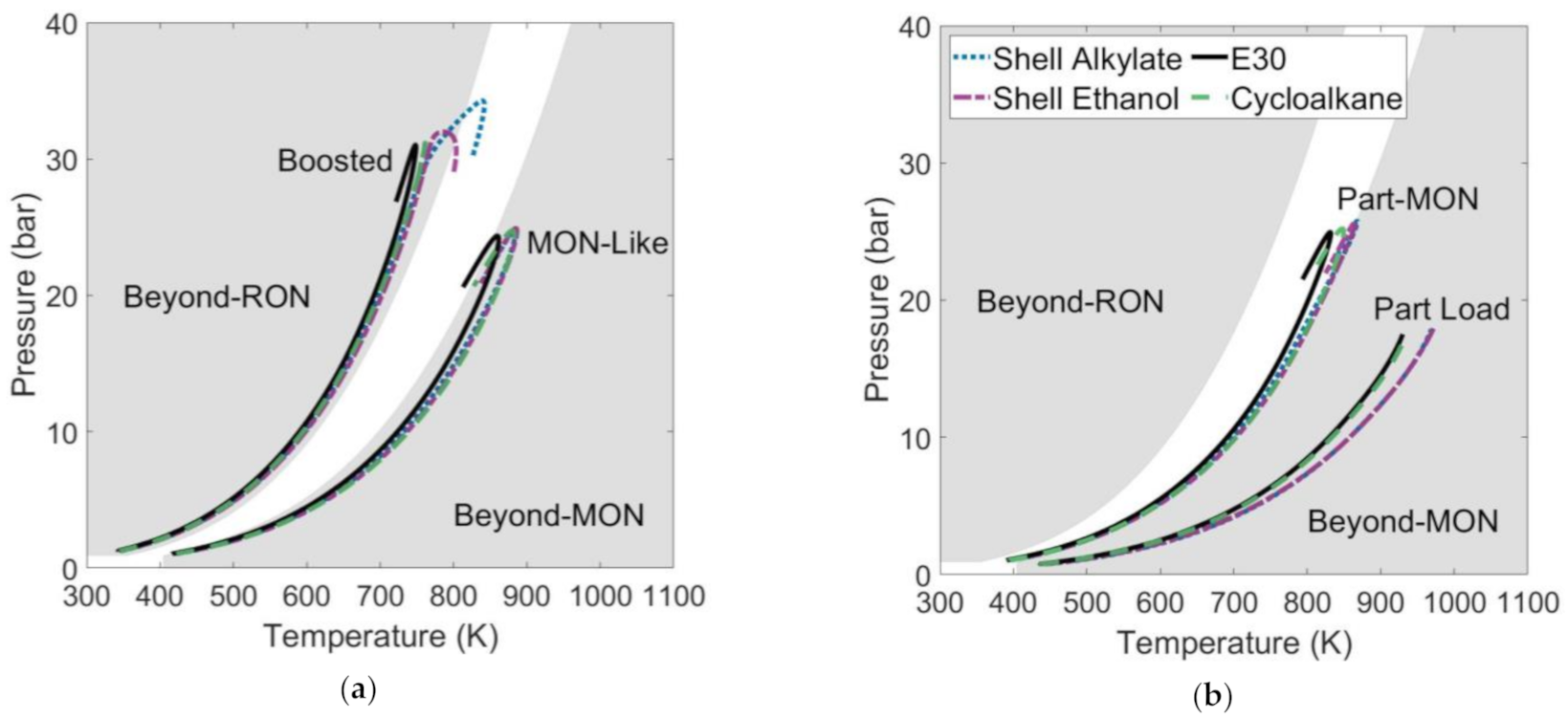 Energies 14 00607 g003