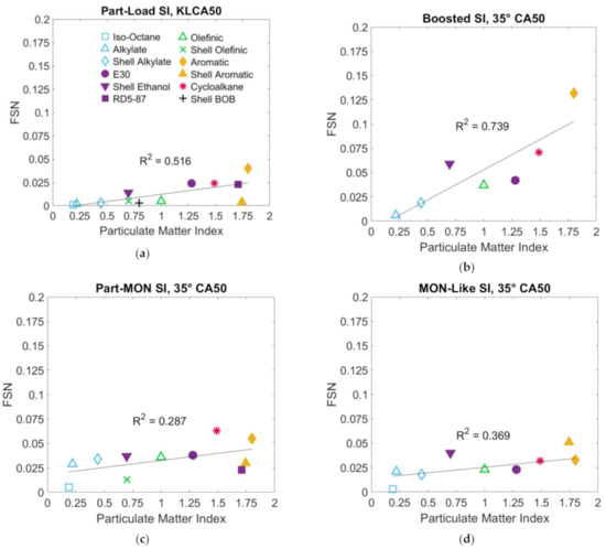 Energies 14 00607 g0a1