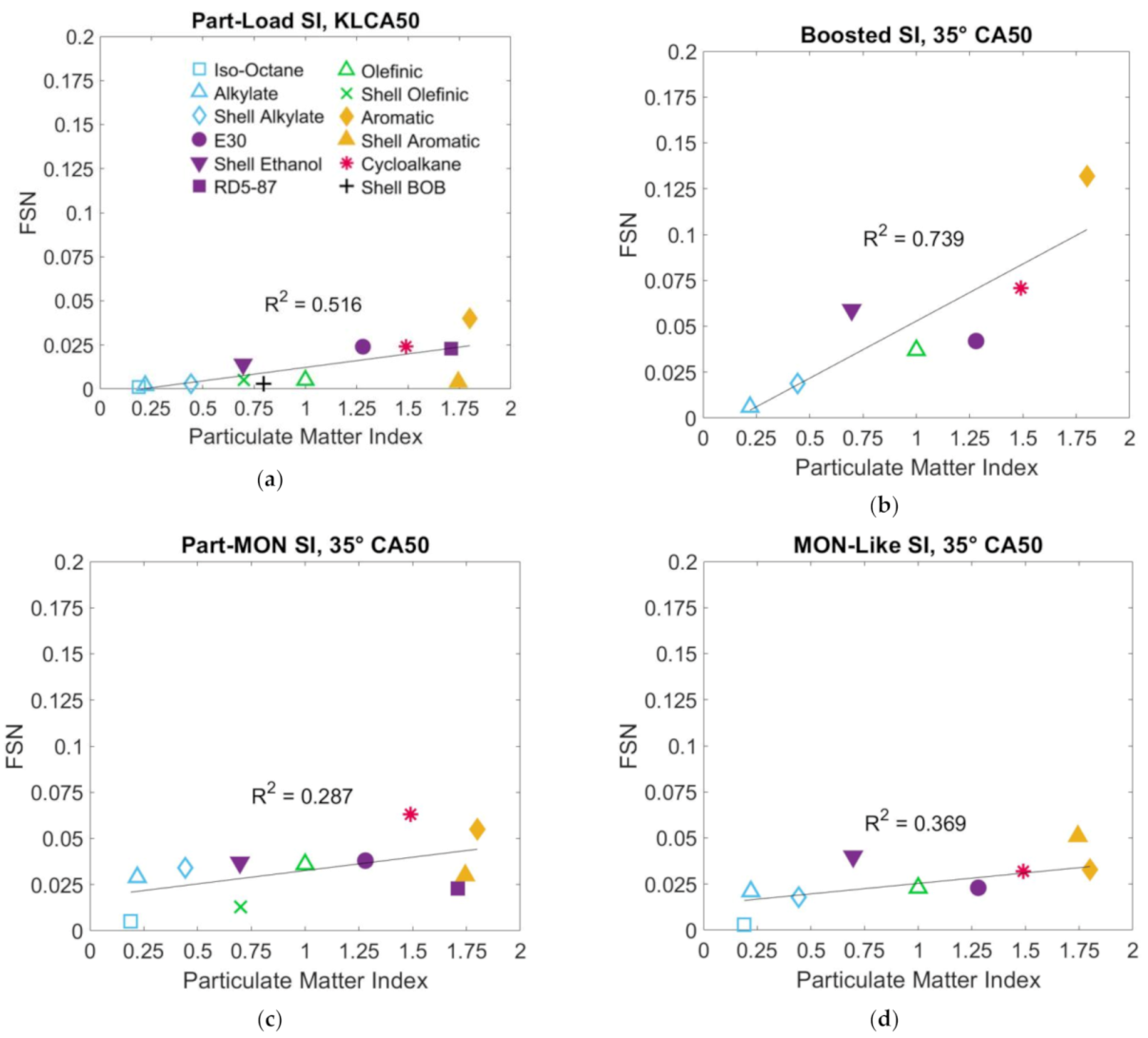 Energies 14 00607 g0a1