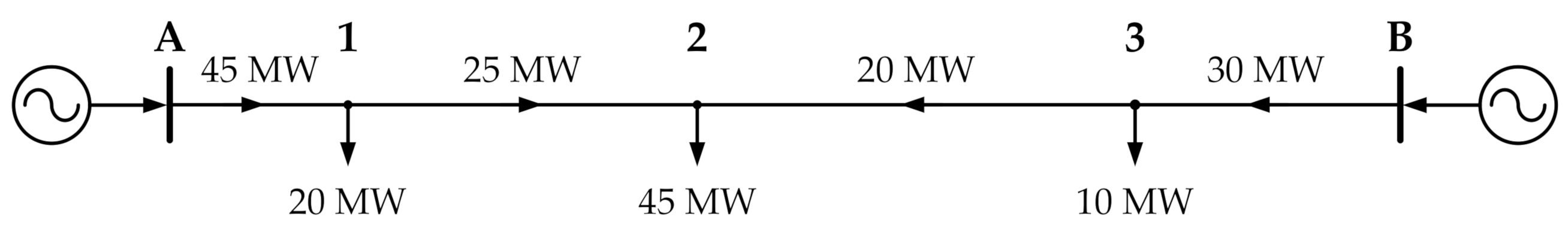 Energies 14 00614 g002 Energies 14 00614 g002
