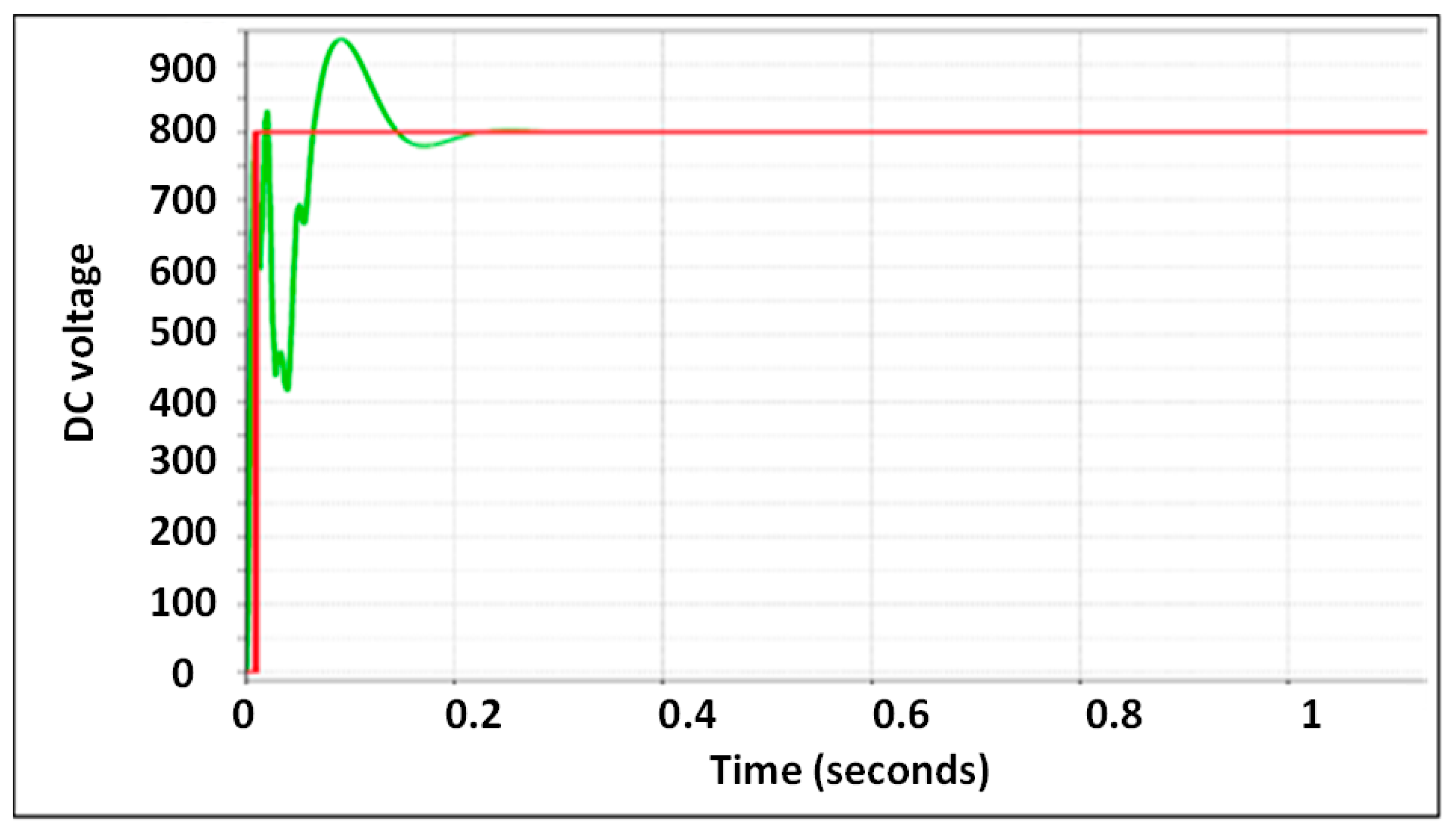 Energies 14 00620 g013