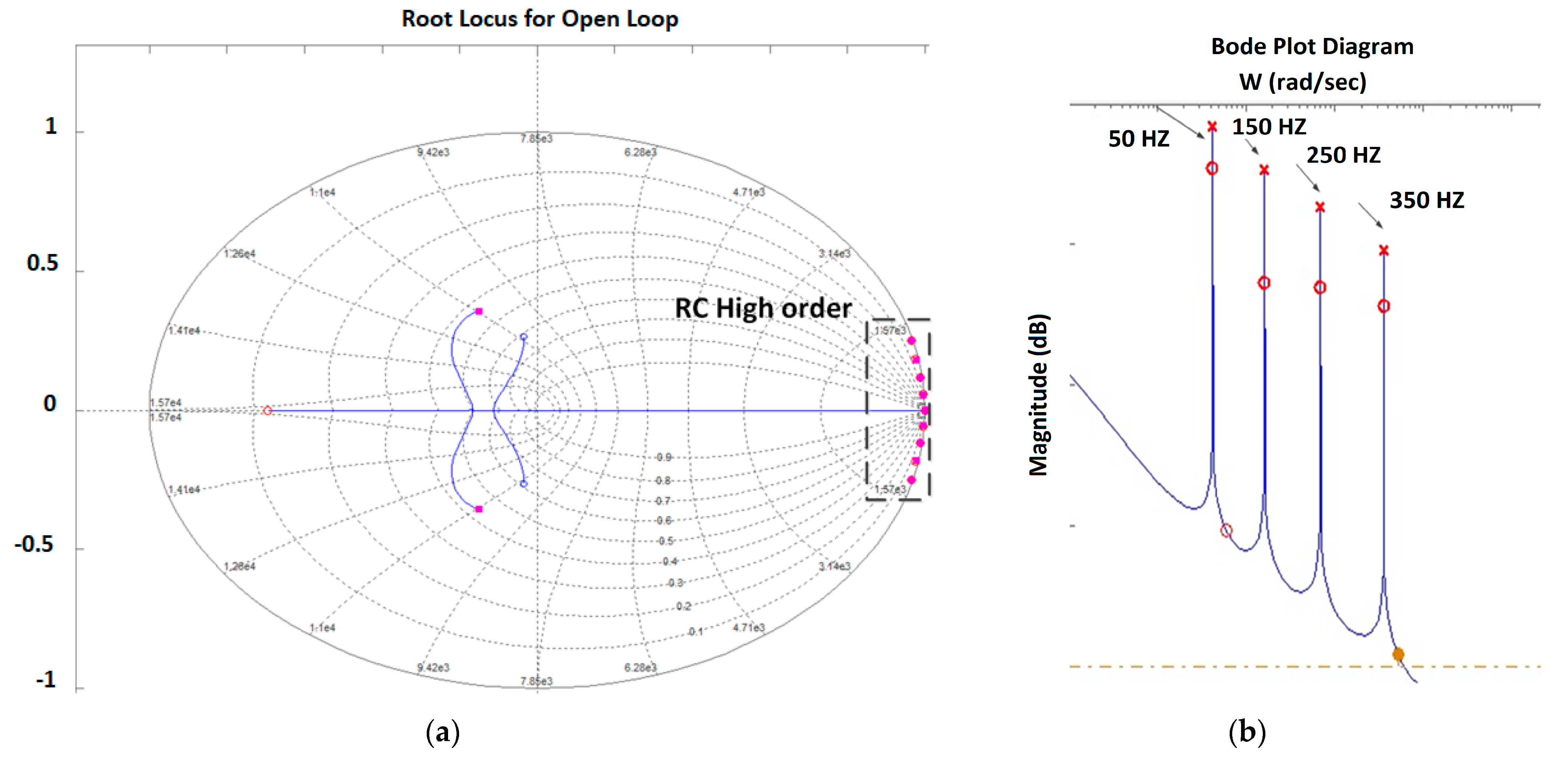 Energies 14 00620 g015
