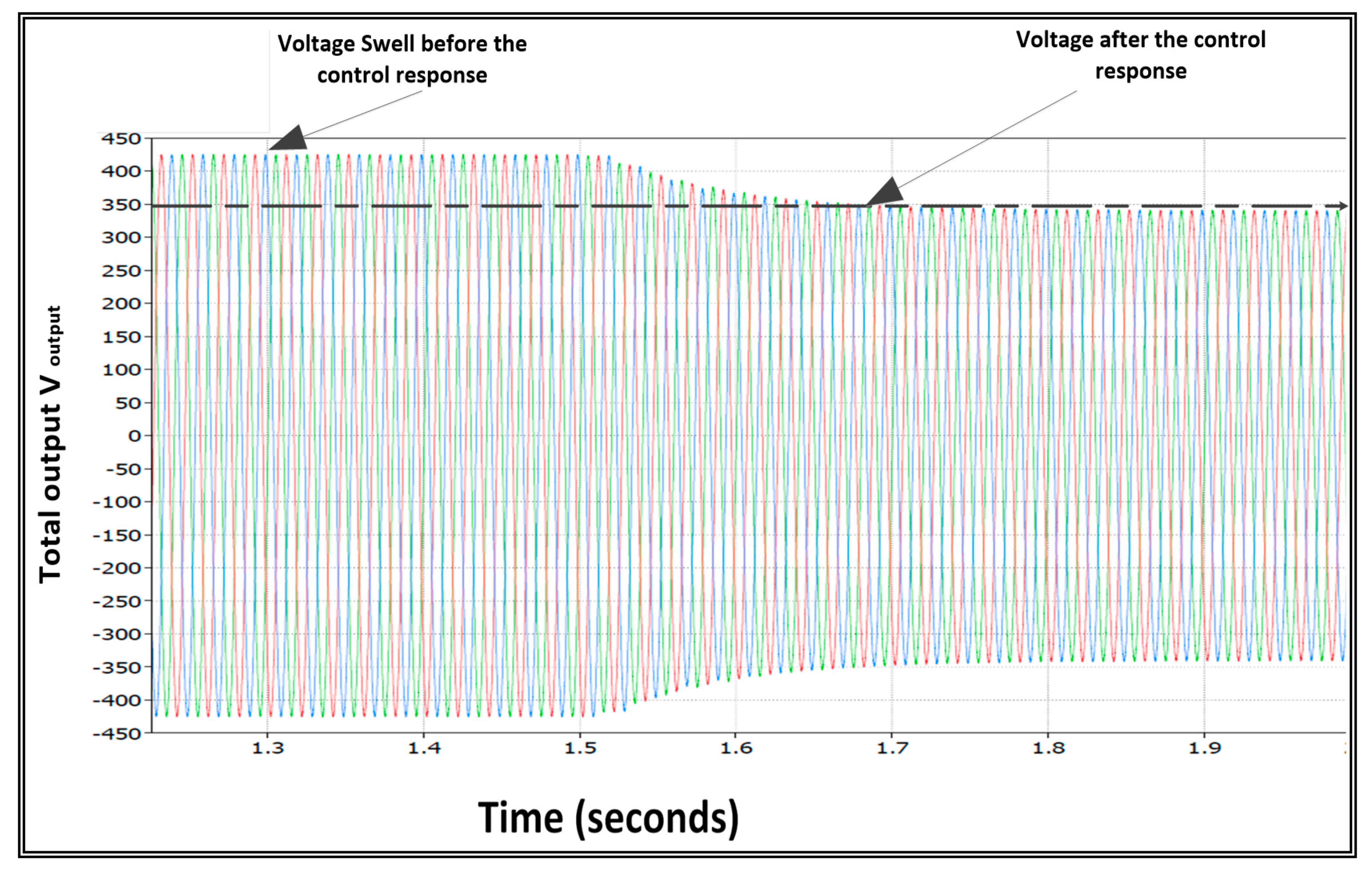 Energies 14 00620 g017