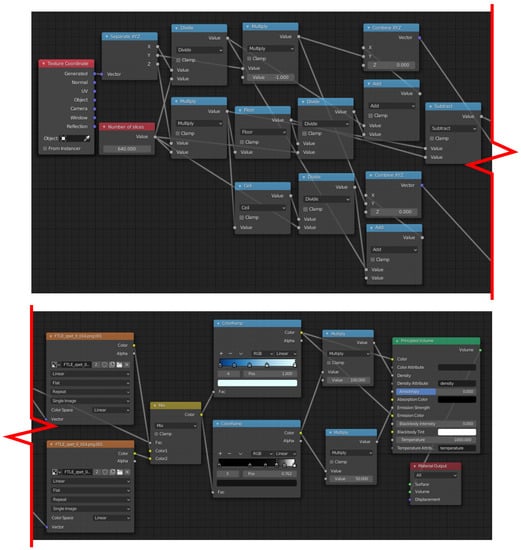 Energies 14 00623 g0a2