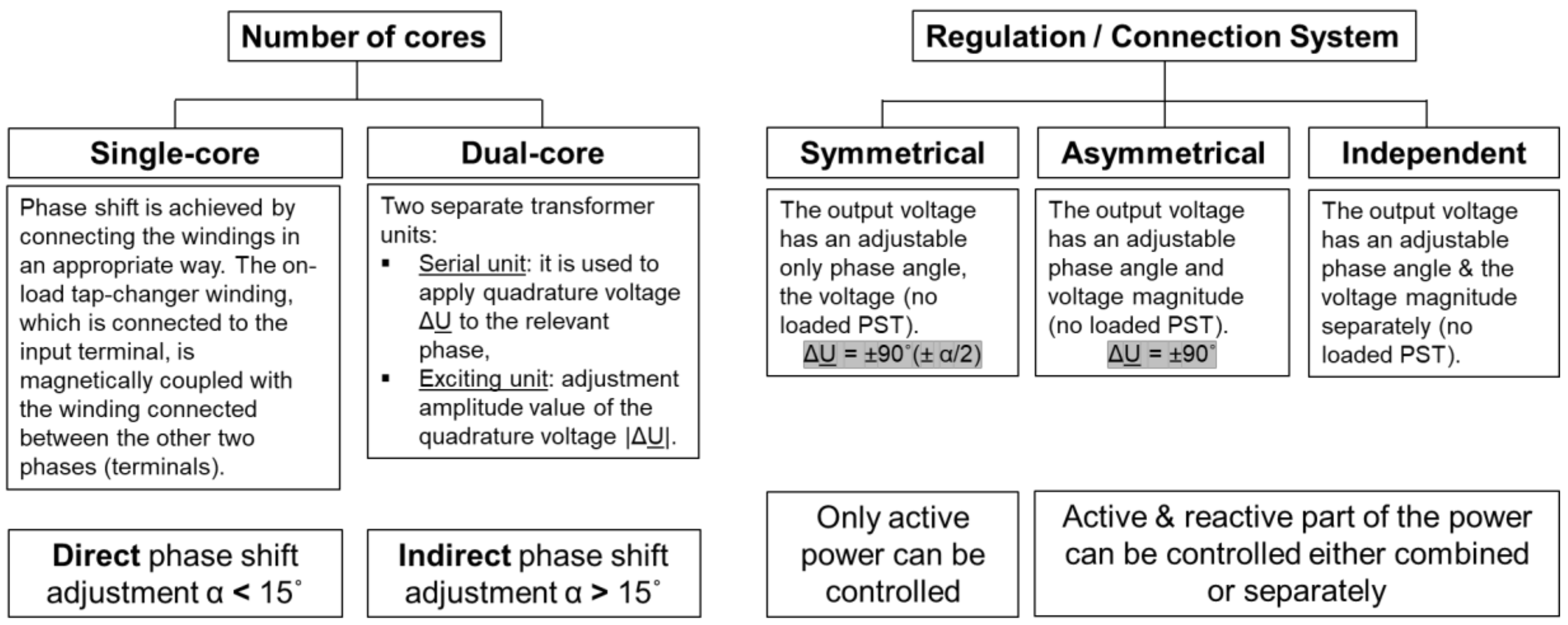 Energies 14 00627 g002 Energies 14 00627 g002