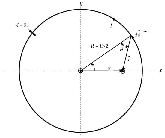 Energies 14 00632 g0a1 550