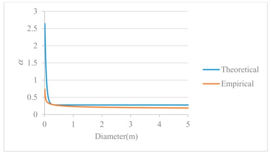 Energies 14 00632 g0a2 550