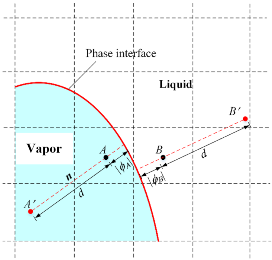 Energies 14 00634 g002