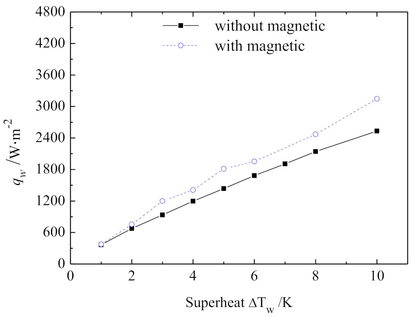 Energies 14 00634 g004
