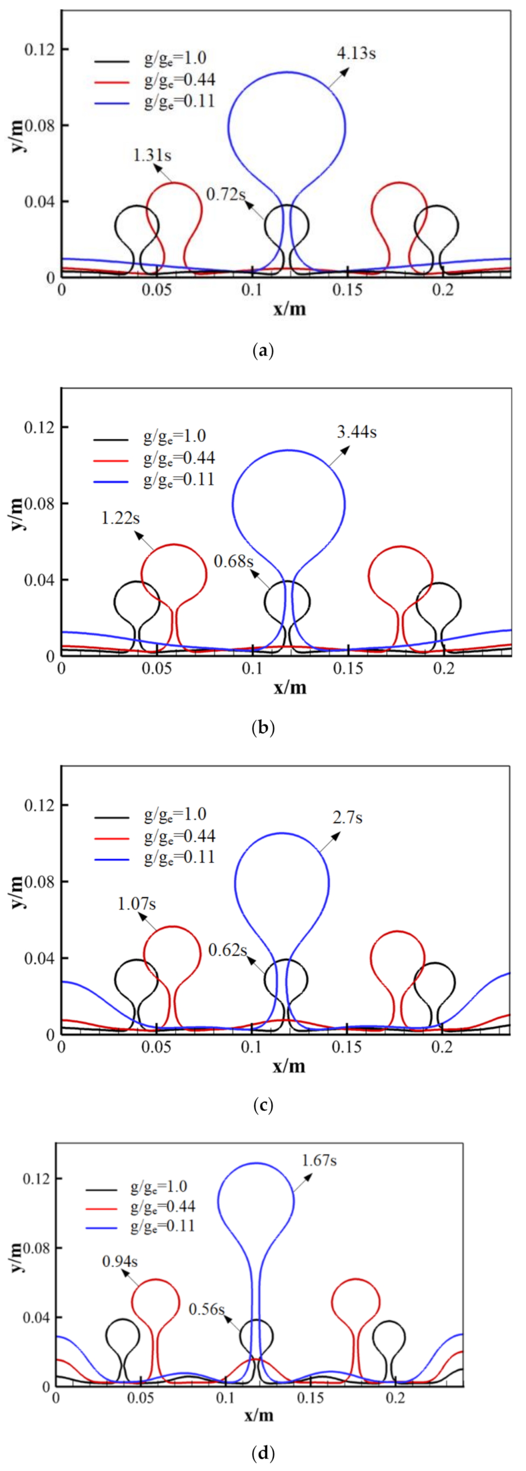 Energies 14 00634 g005a