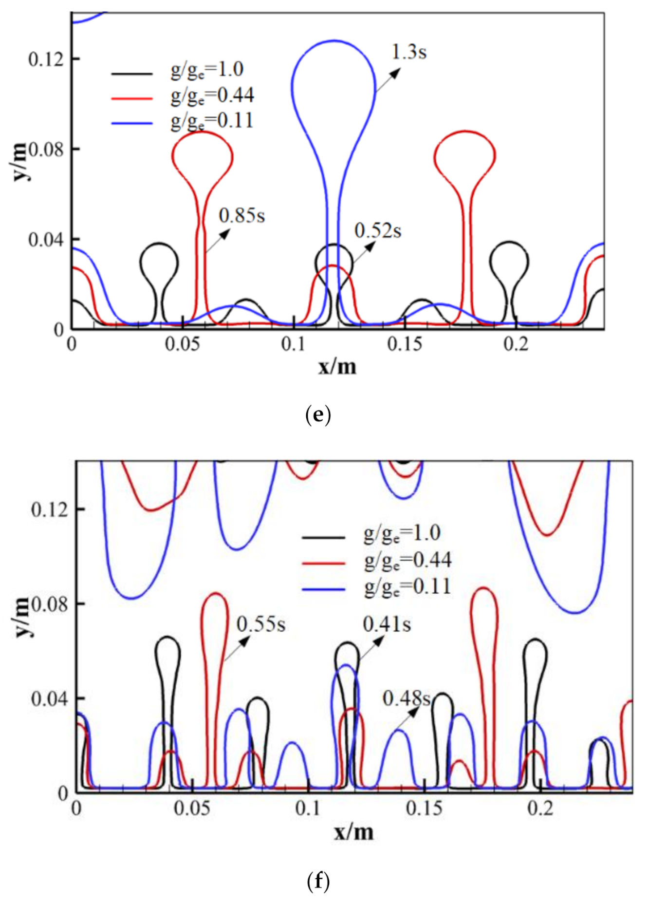 Energies 14 00634 g005b