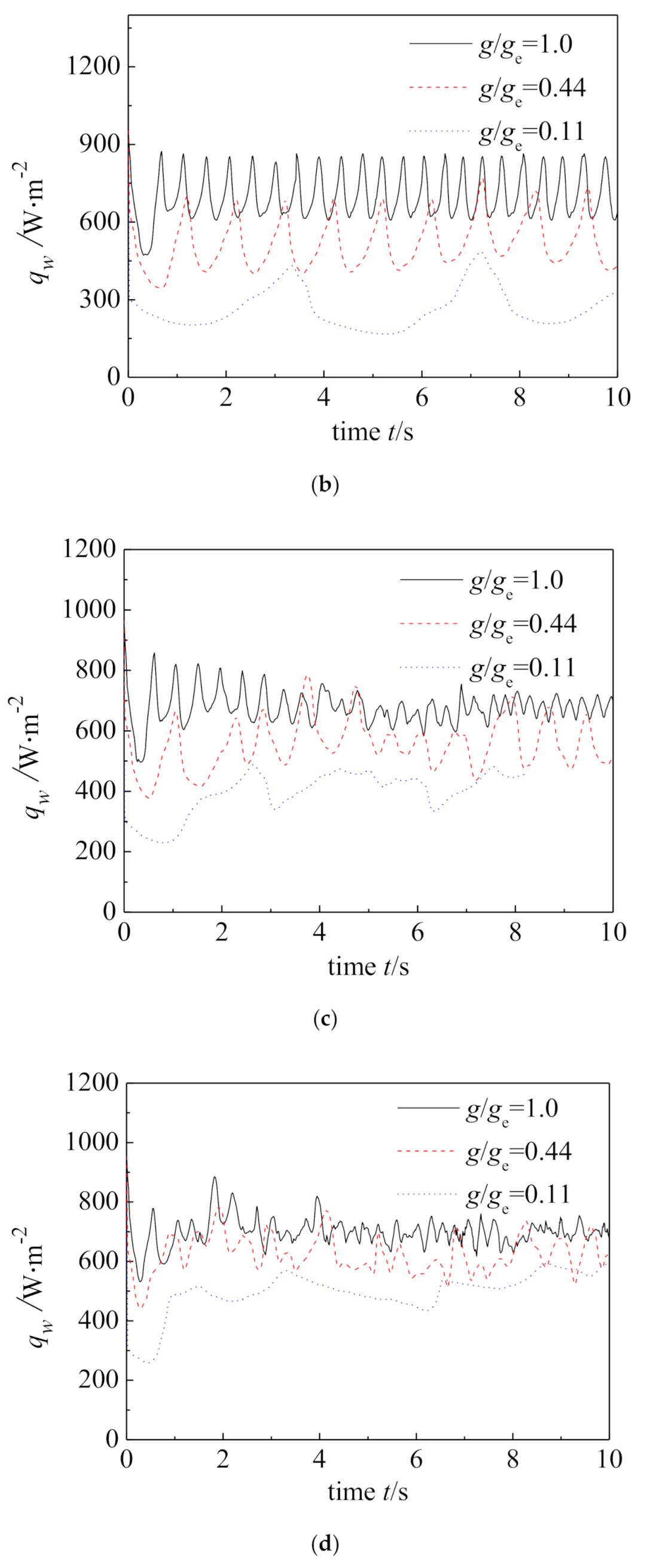 Energies 14 00634 g006b