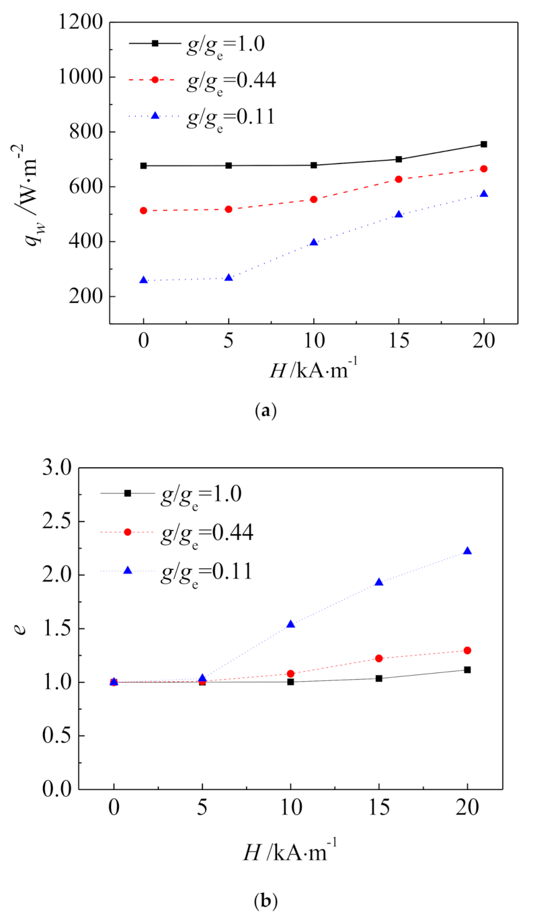 Energies 14 00634 g007