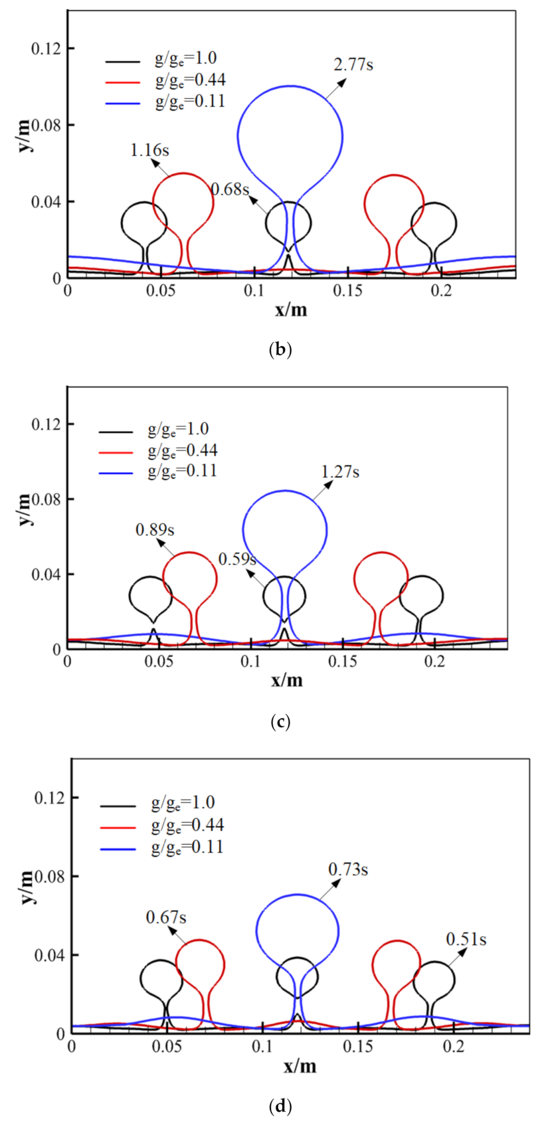Energies 14 00634 g008b