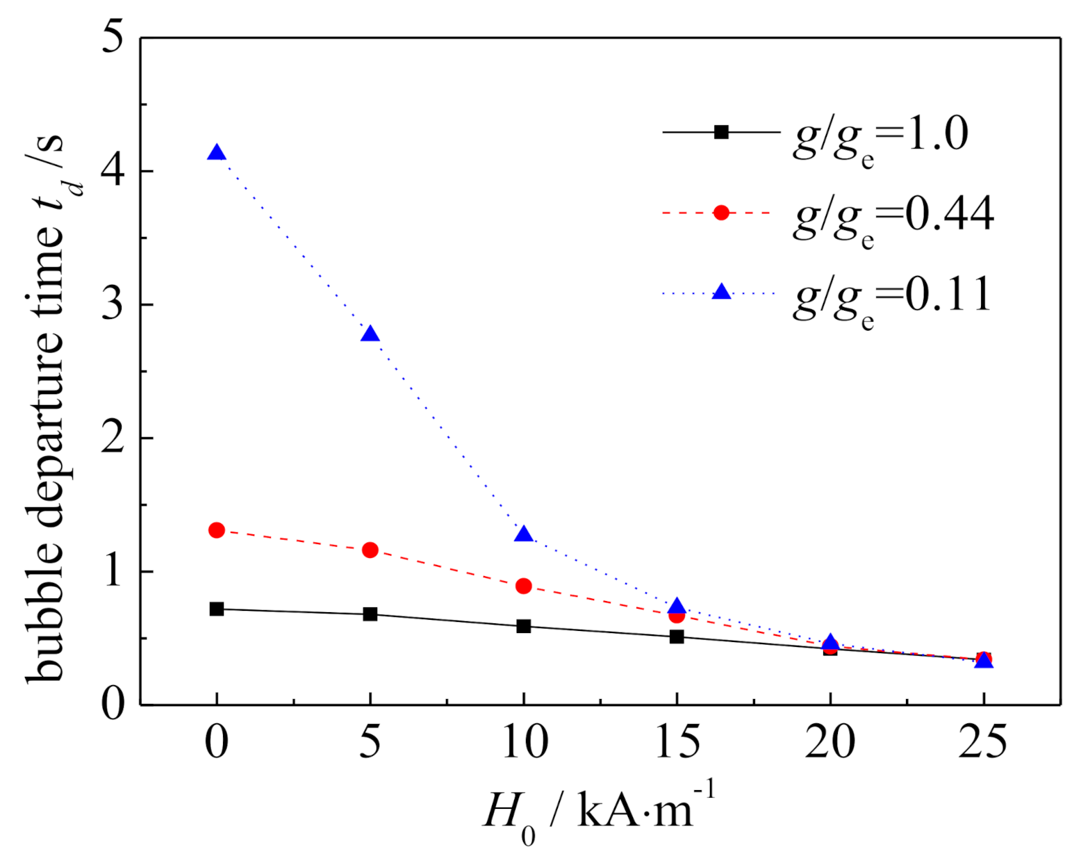 Energies 14 00634 g009