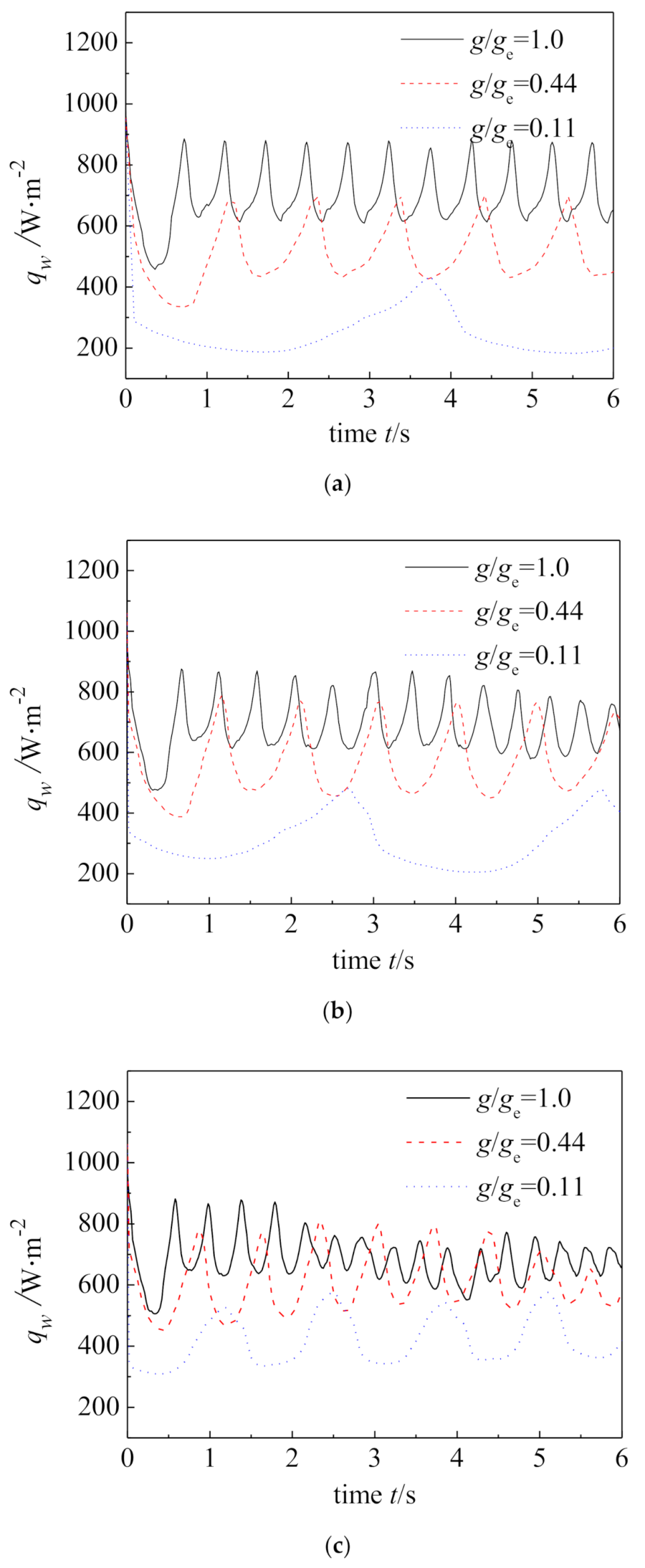 Energies 14 00634 g015a