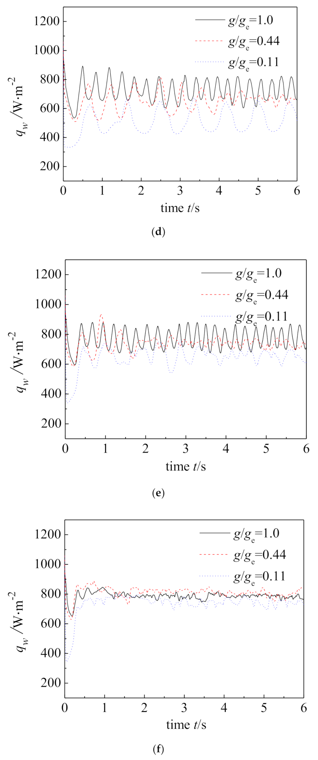 Energies 14 00634 g015b