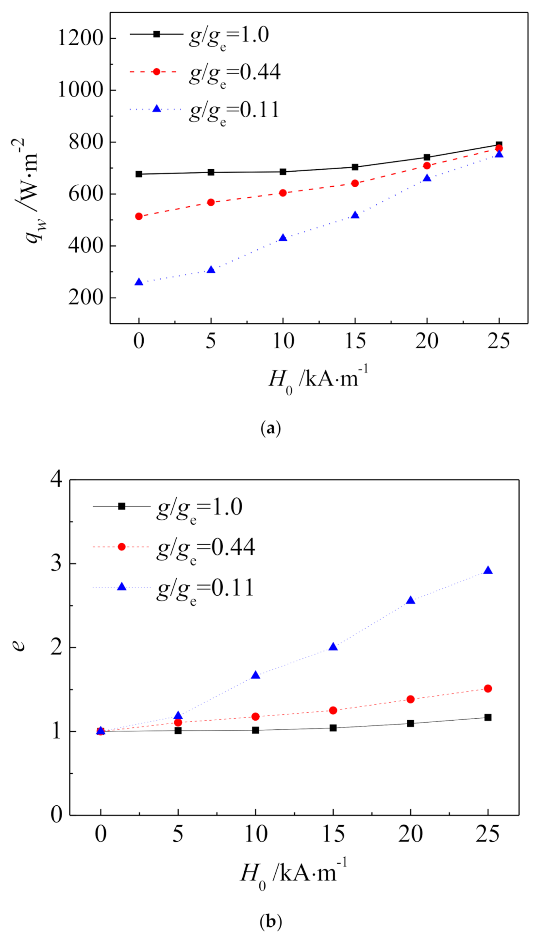 Energies 14 00634 g016