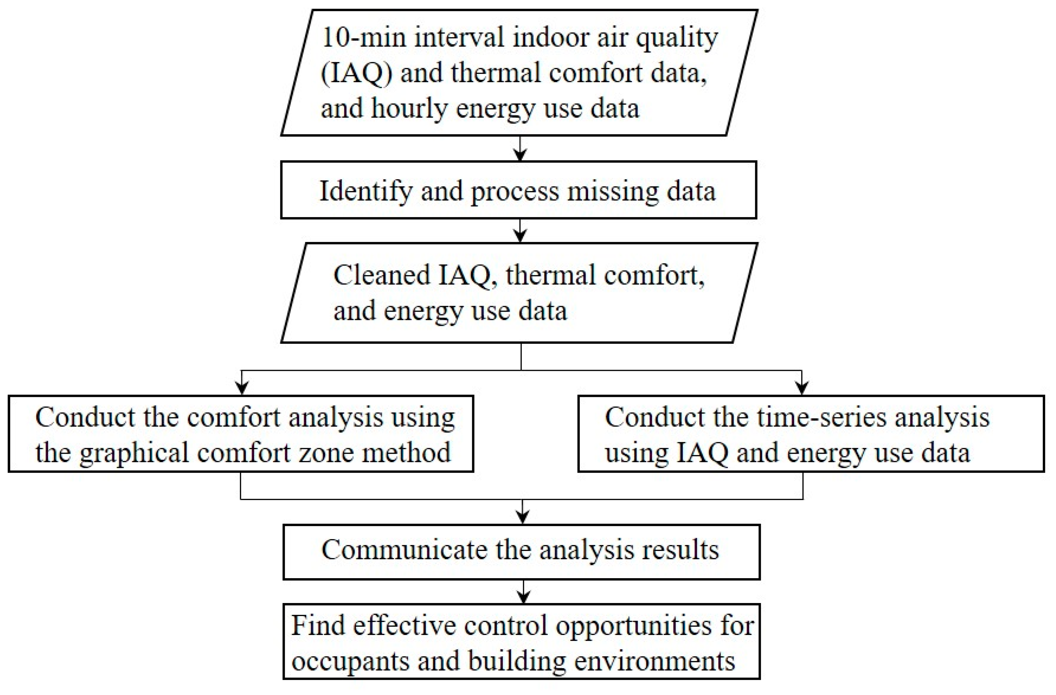 Energies 14 00643 g004