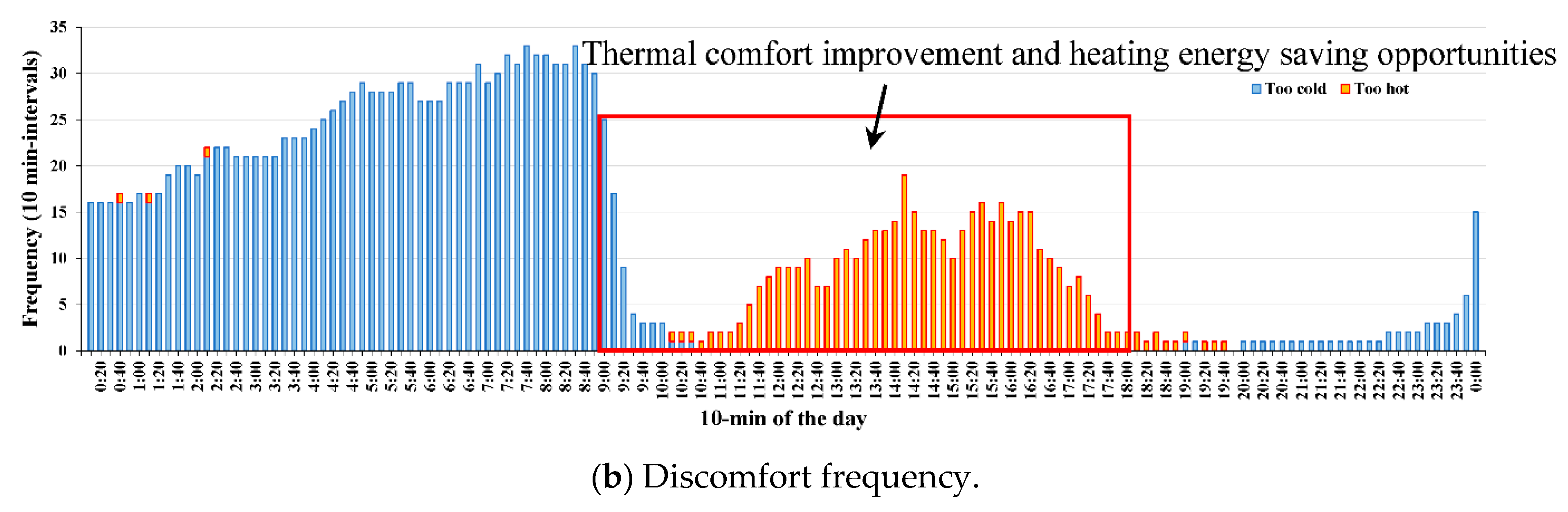 Energies 14 00643 g006b
