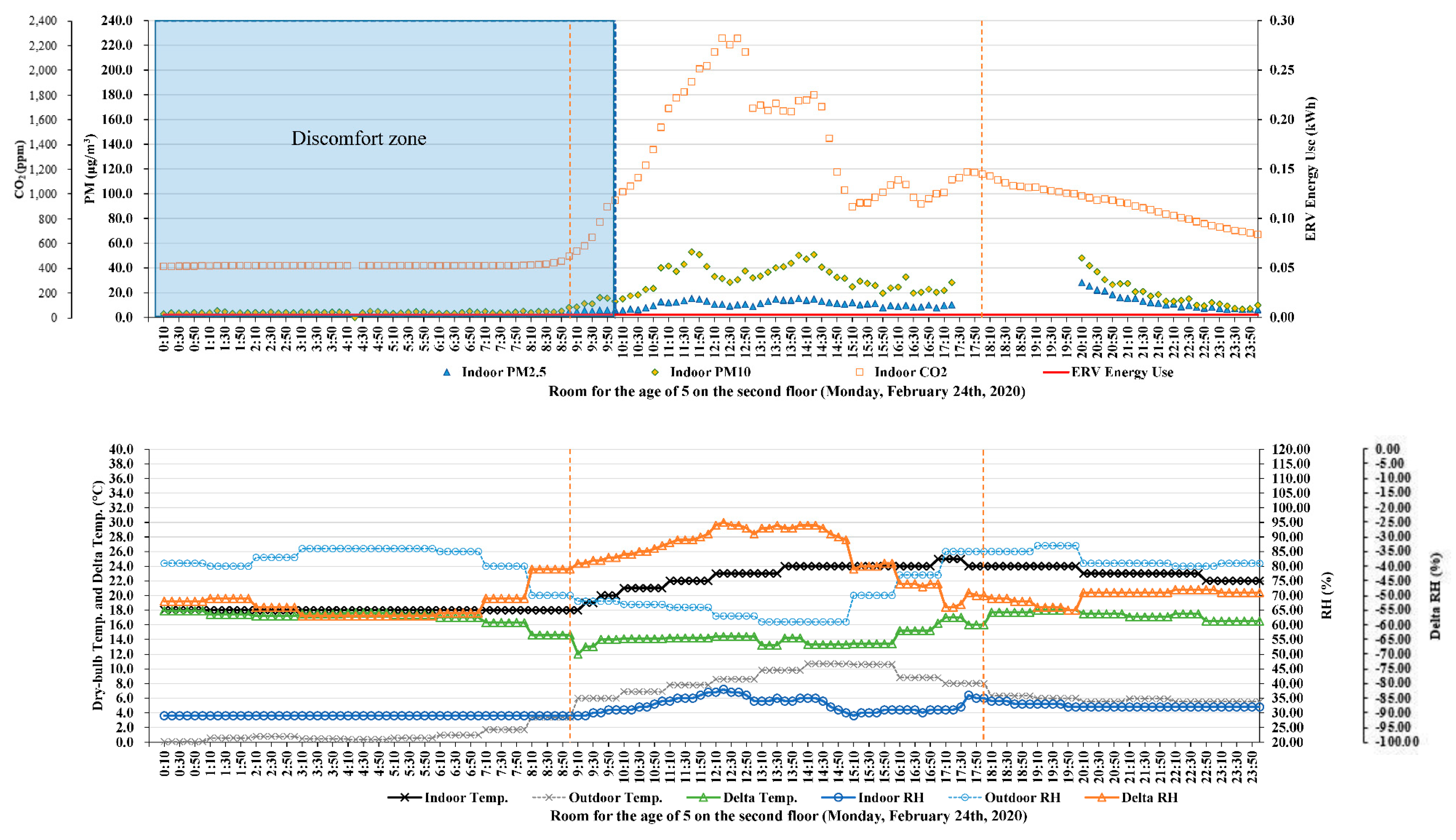 Energies 14 00643 g007