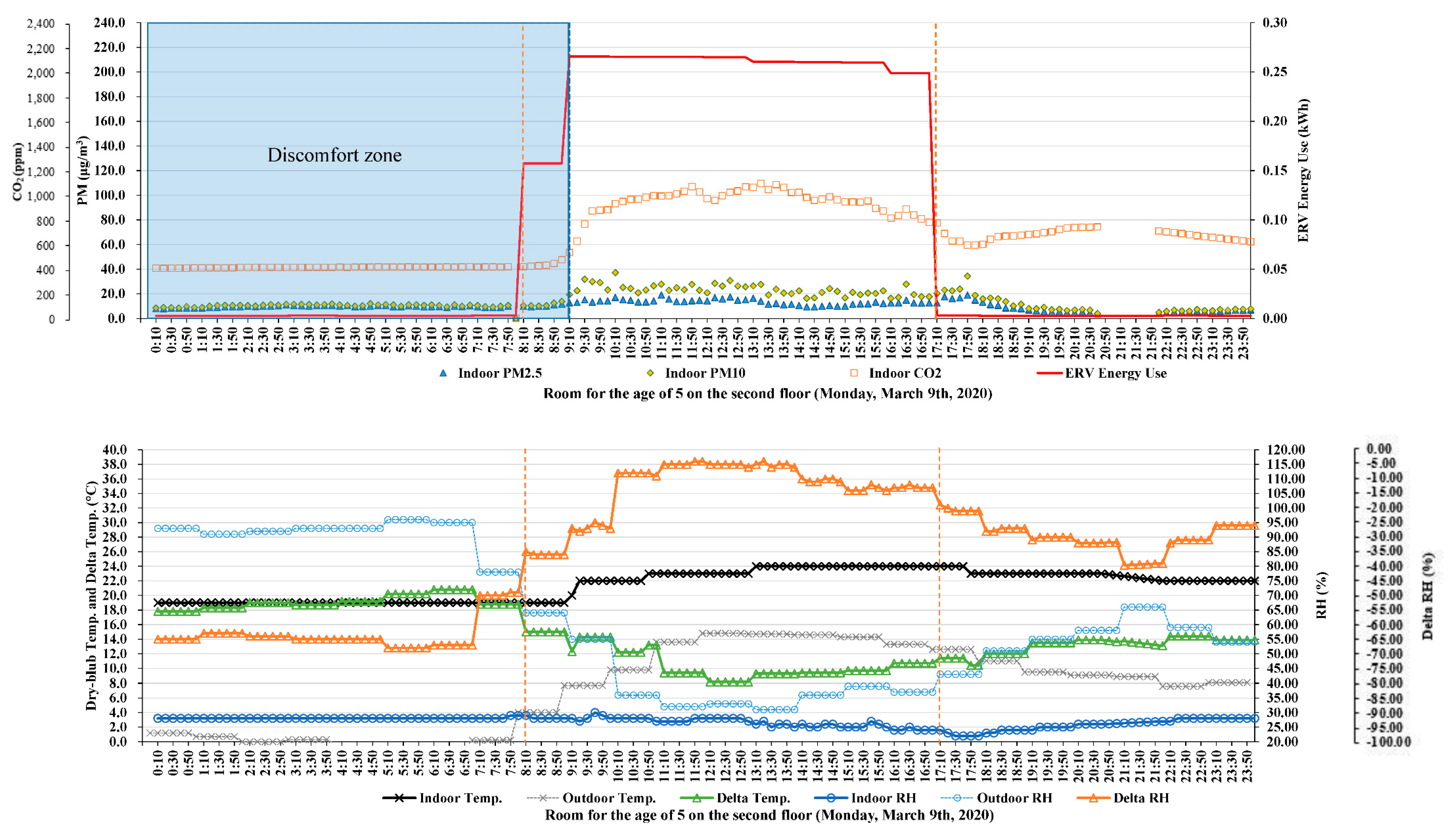 Energies 14 00643 g008
