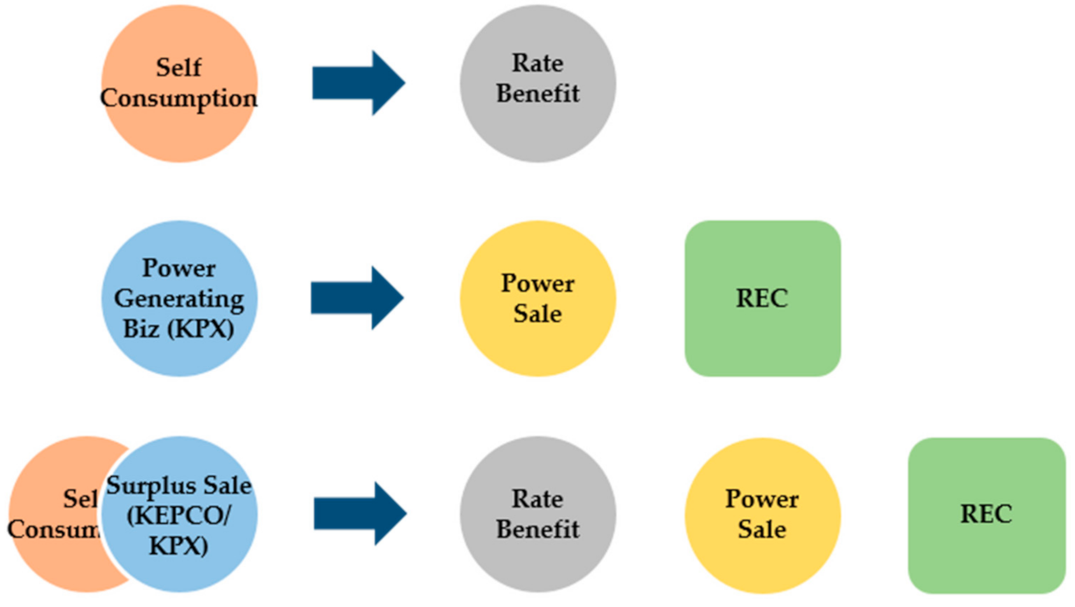 Energies 14 00645 g001