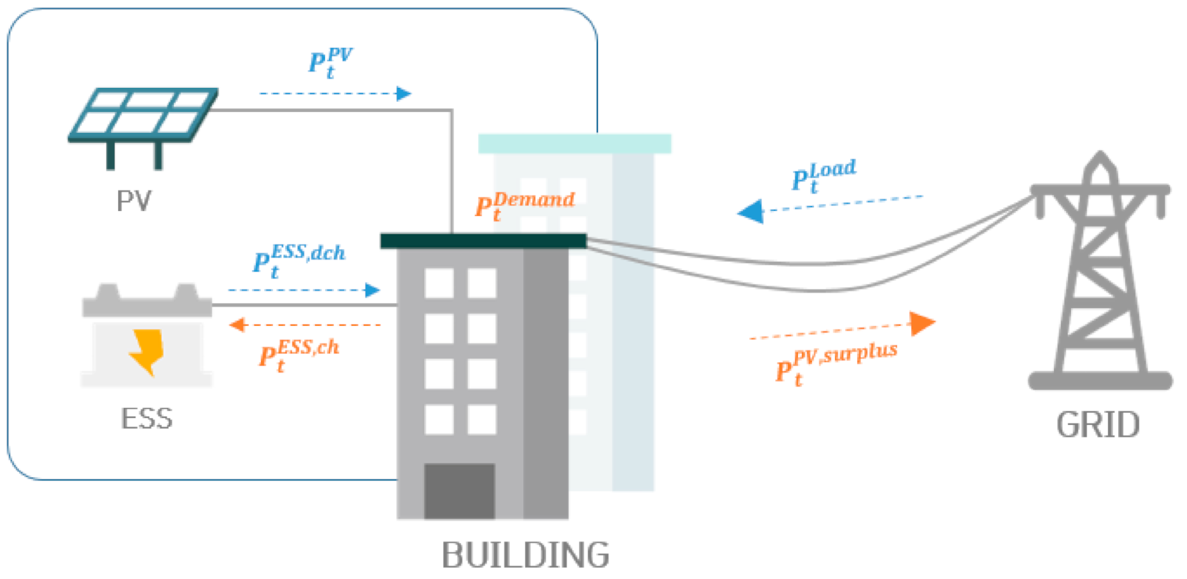 Energies 14 00645 g002