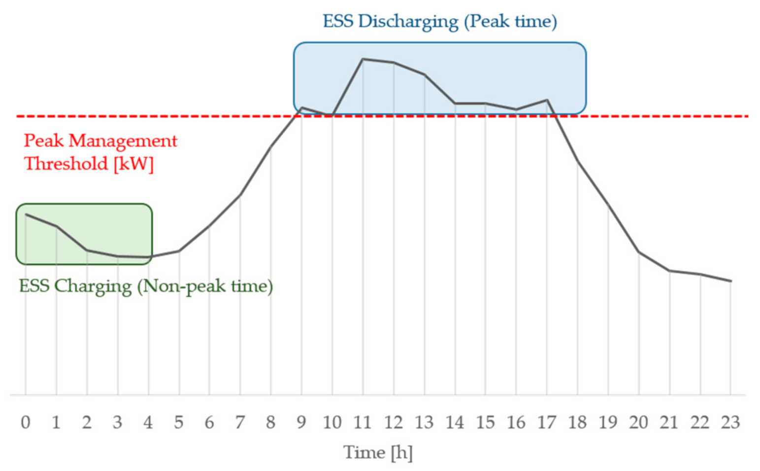 Energies 14 00645 g003