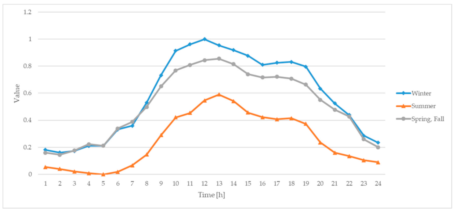 Energies 14 00645 g004
