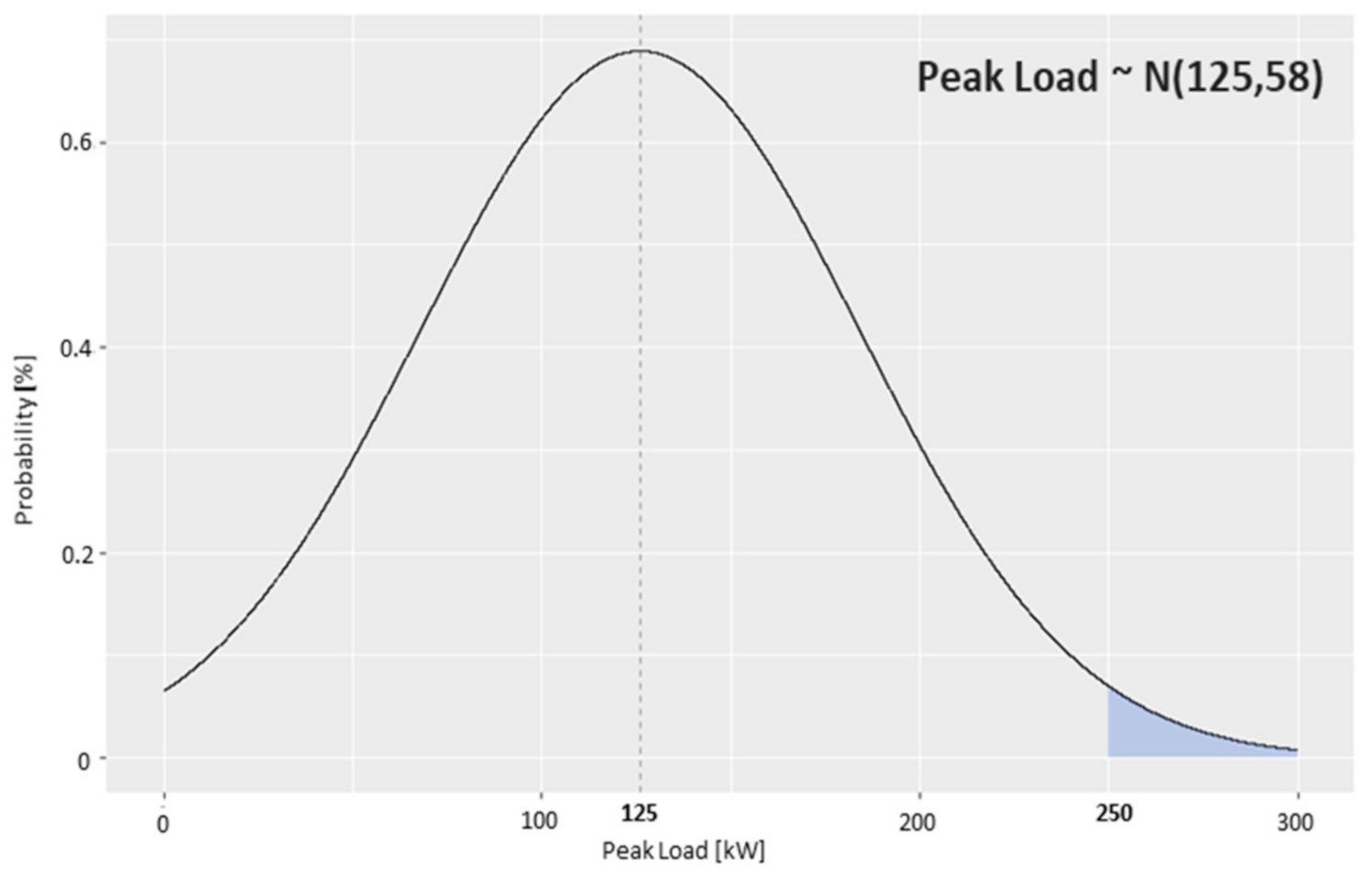 Energies 14 00645 g005