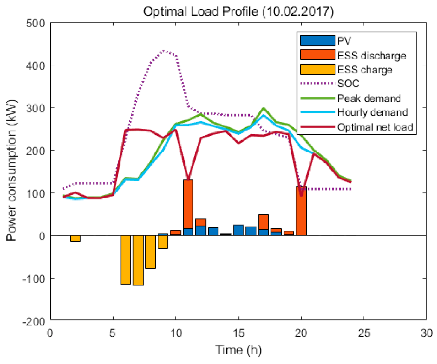 Energies 14 00645 g006