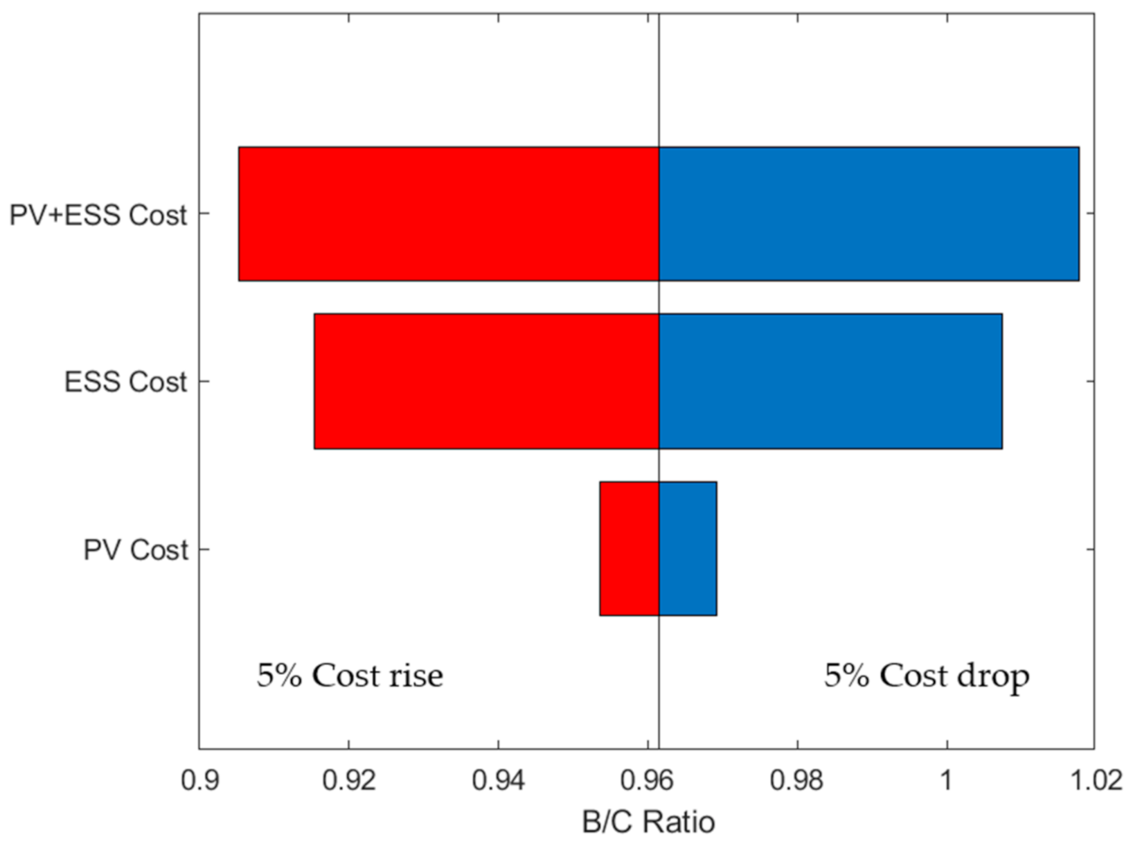 Energies 14 00645 g007