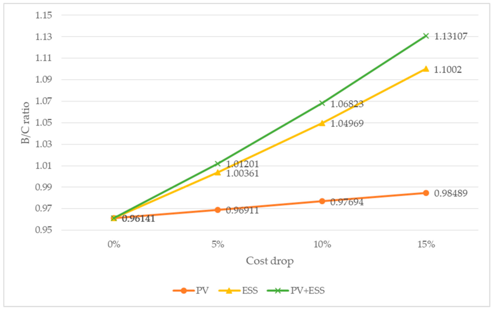 Energies 14 00645 g008